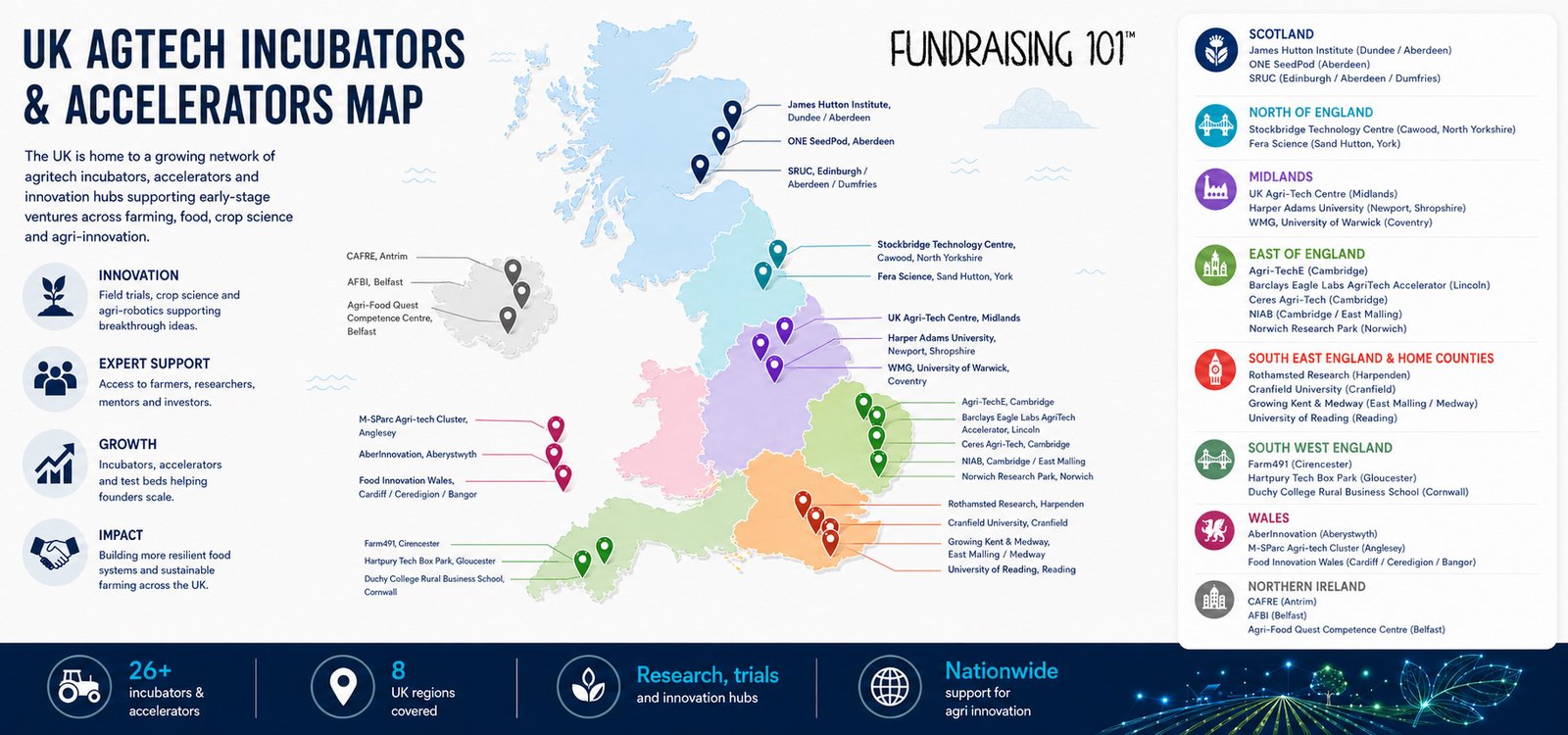 UK agtech map